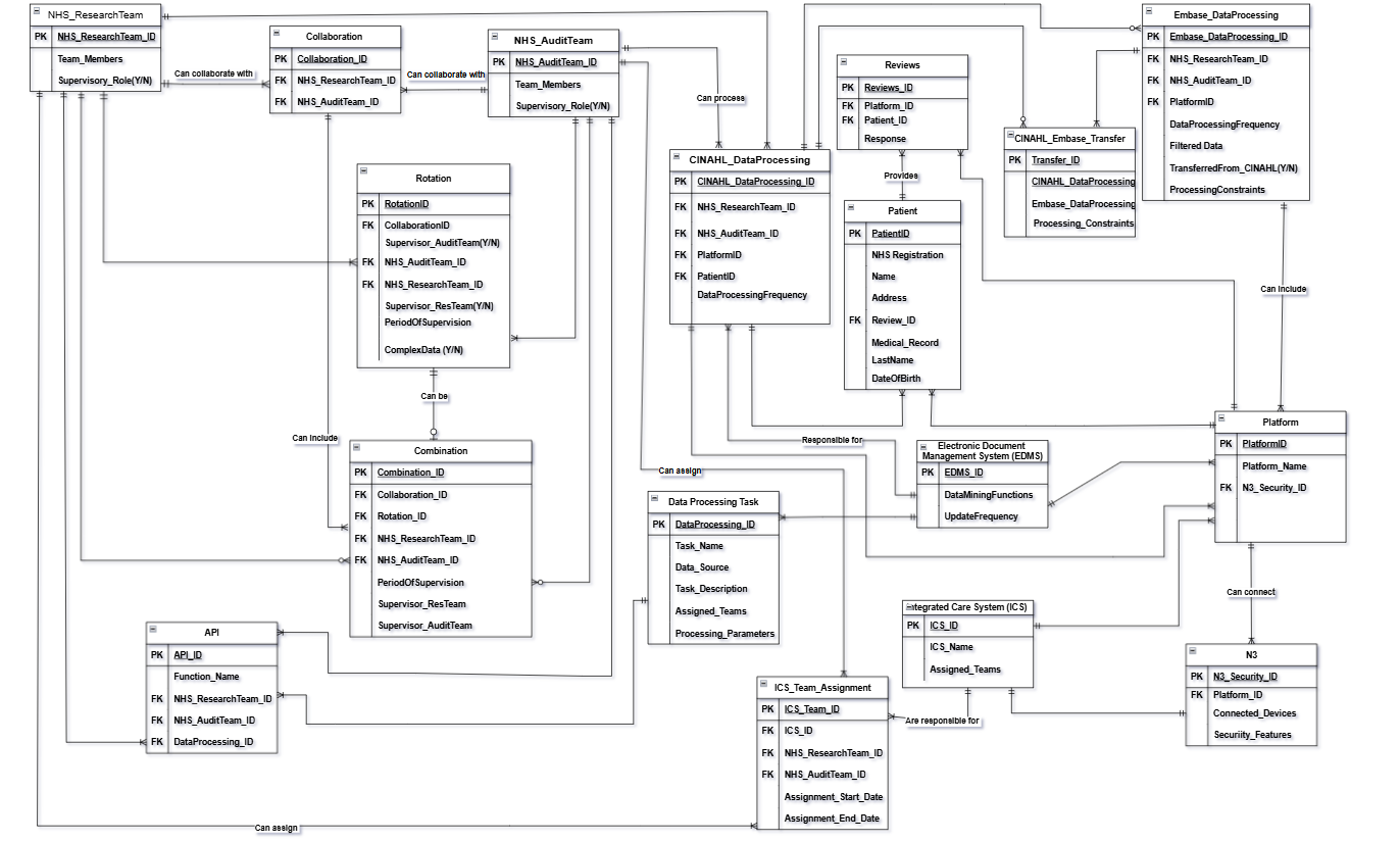 Database Architecture ERD